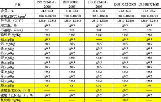 心連心(xin)車用尿(niào)素原料(liào)