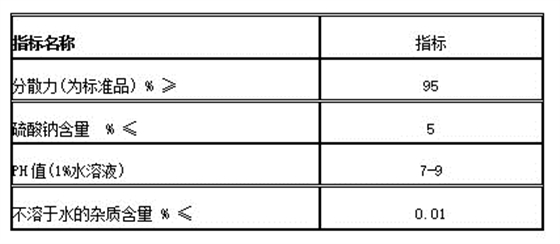 擴散劑(ji)NNO質量指标(biao)